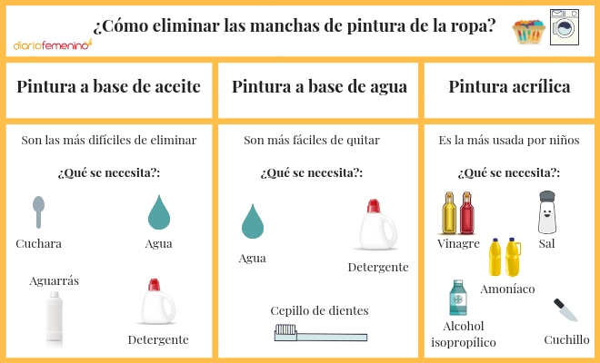 Como quitar pintura deals blanca de la ropa